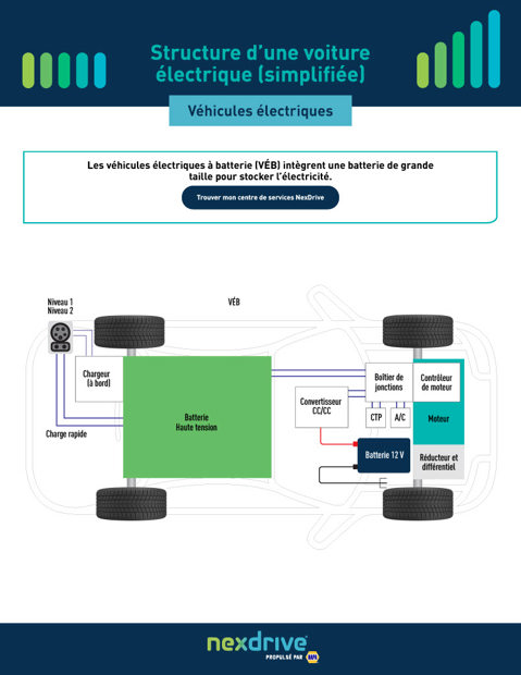 Schema de structure d'une voiture electrique